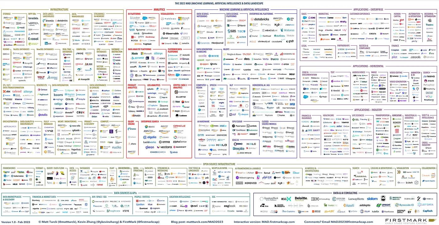 Outils de la Modern data stack | Les top tools 2025