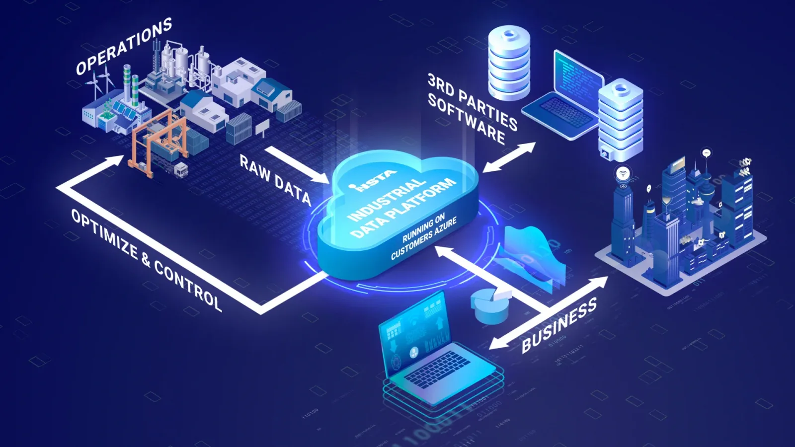 Qu’est-ce qu’une Data Platform moderne ?