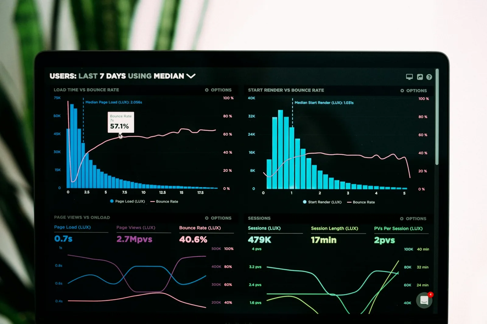 Dashboard alimenté par une Modern Data Platform
